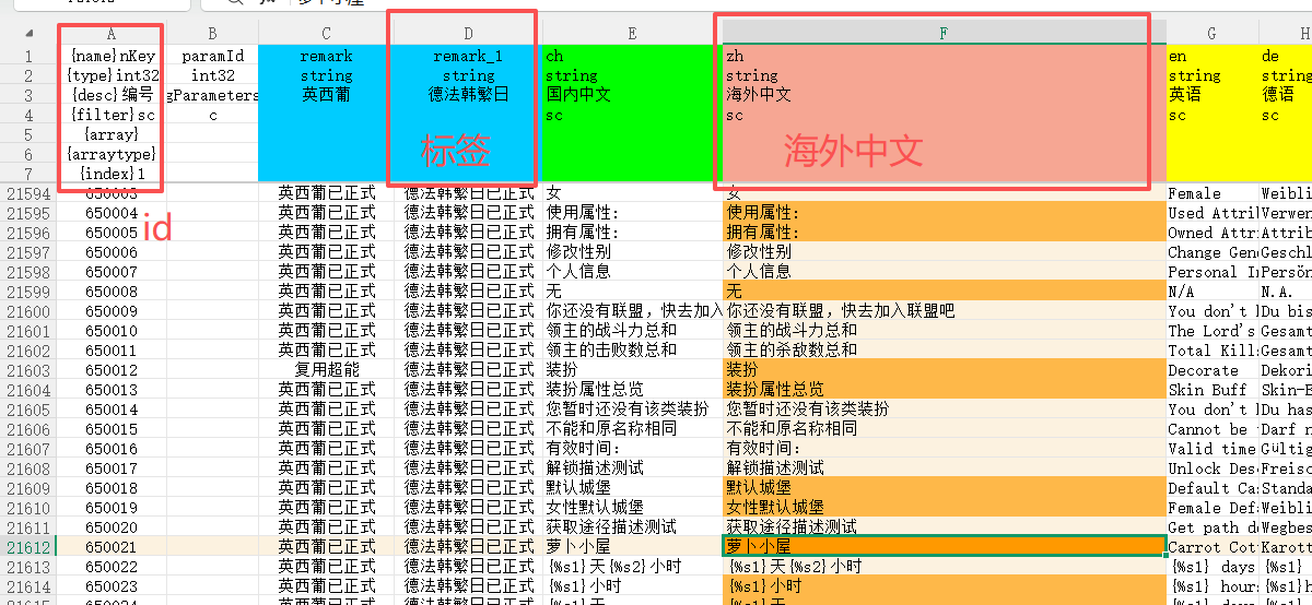 语言表说明